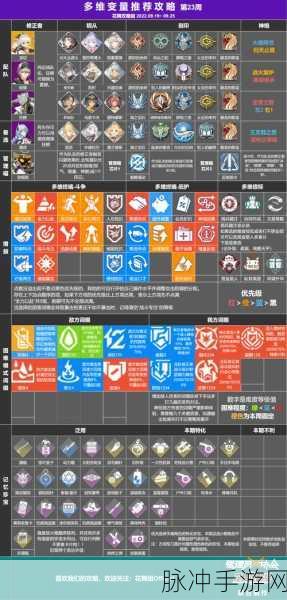 深空之眼多维终端升级全攻略指南