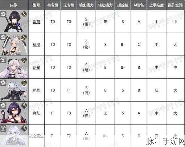 深空之眼多维终端升级全攻略指南