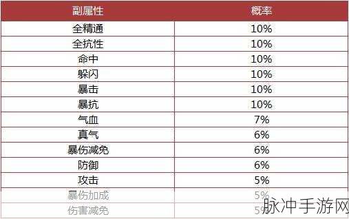 诛仙手游散仙炼器的概率奥秘全解析