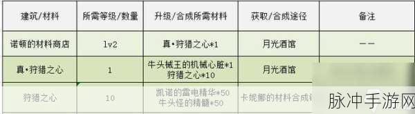 地下城与勇士决斗速刷金币秘籍大公开