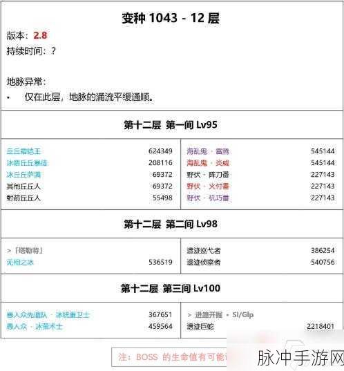原神，20 个新怪物全揭秘及探索攻略指南