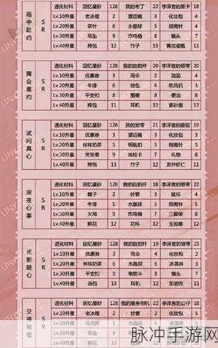 恋与制作人，解锁回忆星砂的奇妙用途