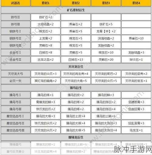 怪物猎人世界，顶级攻略与高分秘籍全解析