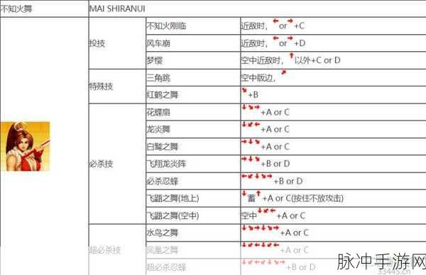 拳皇 97 键盘出招秘籍，轻松成为格斗高手