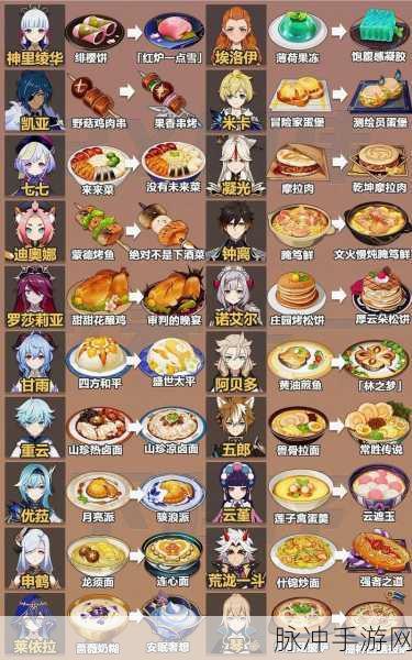 原神美食探秘，鸟蛋烧食谱配方全解析