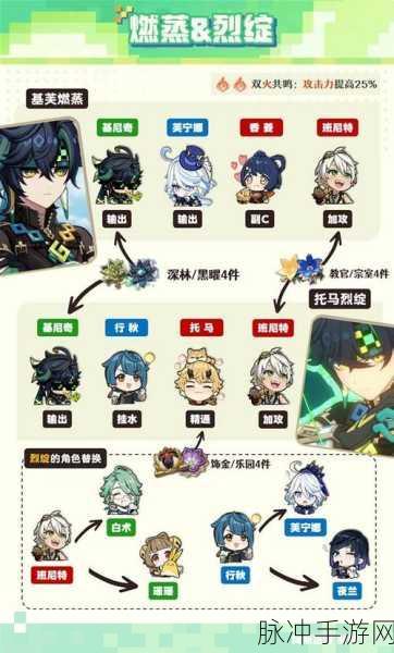 原神，班尼特圣遗物的绝佳搭配攻略