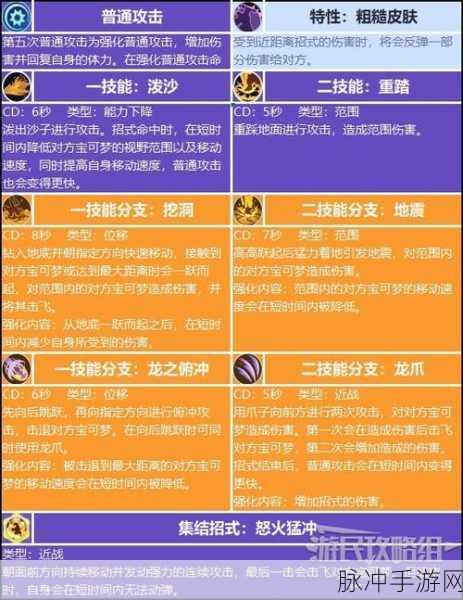 宝可梦大集结，辅助宝可梦精选指南