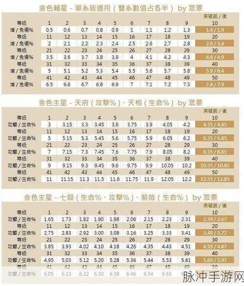 如鸢手游星石搭配全攻略指南