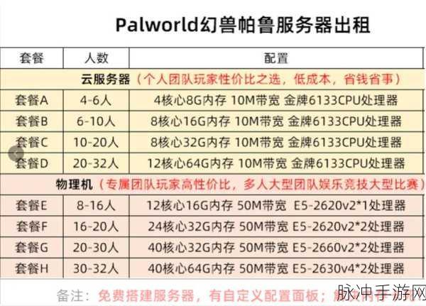 幻兽帕鲁，服务器环境与参数修改全解析