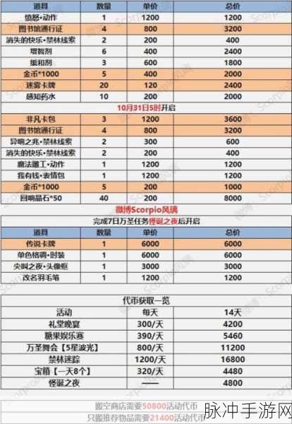 剑与远征万圣节兑换全攻略，丰厚奖励等你拿