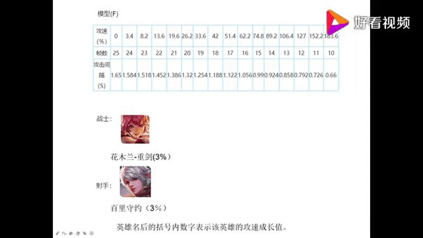 王者荣耀 S28 艾琳攻速阈值深度解析