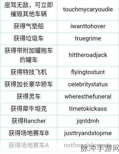GTA5 手游秘籍，快速奔跑技巧全解析