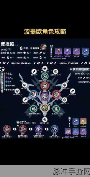 崩坏星穹铁道，折断的龙骨适配角色全解析