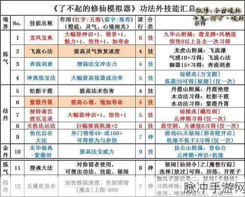 万岁爷模拟器，可爱卡通休闲模拟新体验全攻略