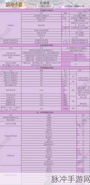 最强蜗牛抽奖兑换券的最佳选择攻略