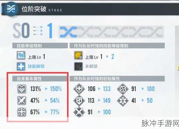 白荆回廊预抽卡角色与装备属性全解析