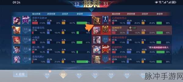 王者荣耀 2021 王者模拟战，制霸全场的最强阵容秘籍