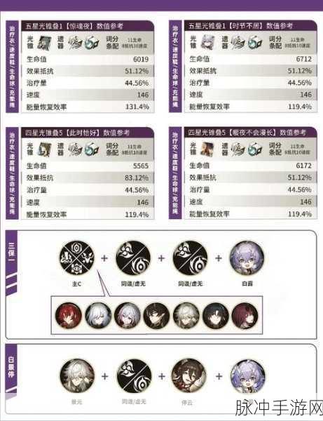 崩坏星穹铁道，提纯以太获取全攻略