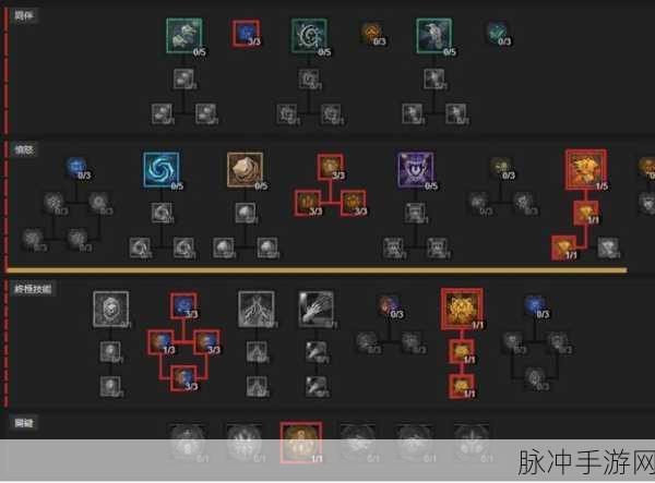 暗黑破坏神 4 赌威搭配秘籍，打造无敌战力