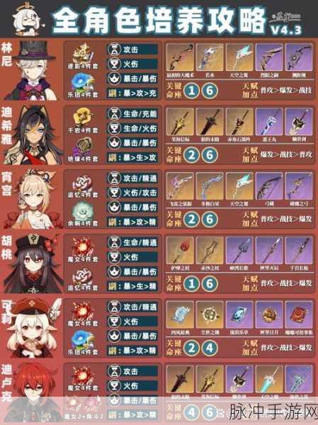 原神琳妮特武器圣遗物的精准选择指南