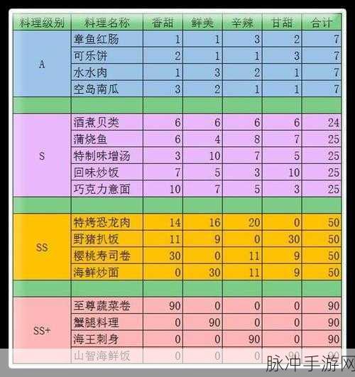 航海王启航料理系统全方位解析