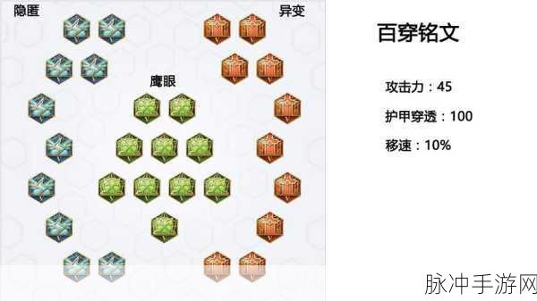 王者荣耀，通用 AD 和 AP 铭文搭配秘籍大公开