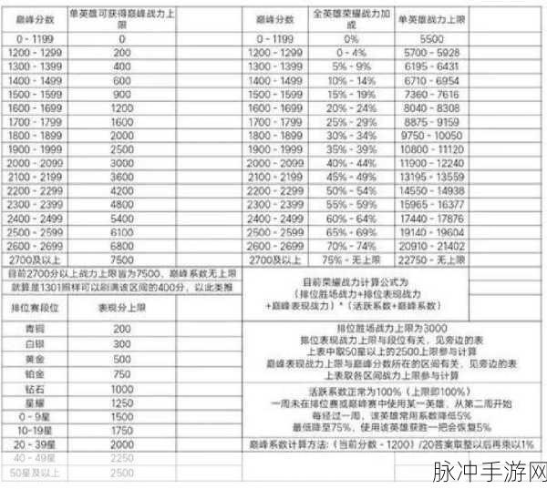 王者荣耀巅峰赛入场指南与全面解析