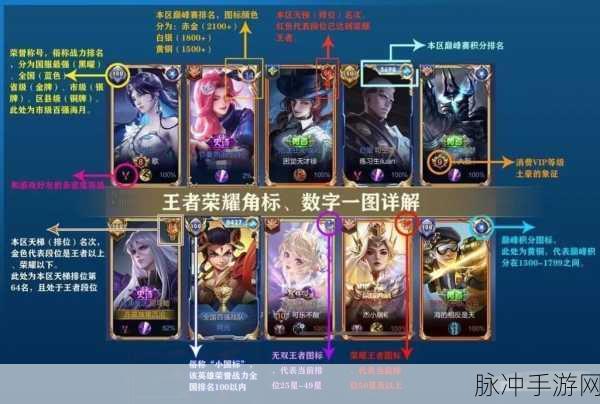 王者荣耀巅峰赛入场指南与全面解析