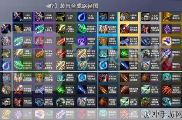 金铲铲之战，直接类装备的深度解析与实战运用