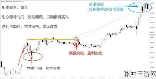 躲开箭头，挑战极限的敏捷躲避游戏全攻略