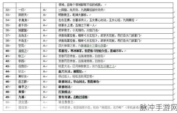 金庸群侠传 5 人物全攻略，武功天赋、专属任务与特殊剧情解析