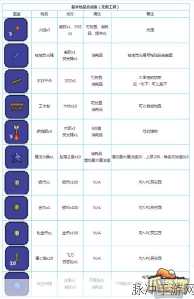 泰拉瑞亚手机版翅膀合成全攻略