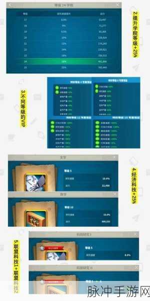 万国觉醒，高效发展必研科技秘籍