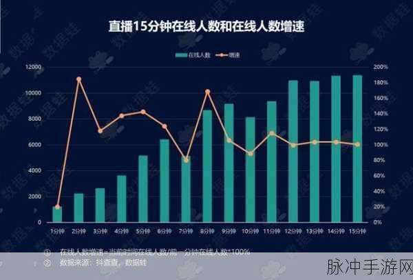 探究抖音直播手游分成的奥秘与提升策略