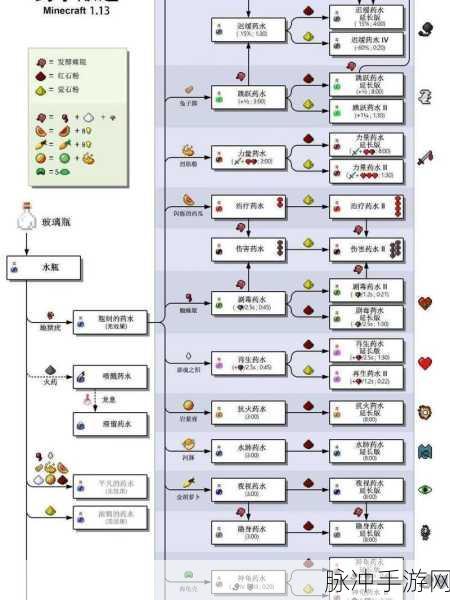 我的世界炼药锅实用攻略，功能与合成秘籍