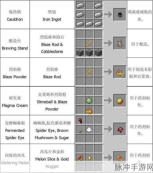 我的世界炼药锅实用攻略，功能与合成秘籍