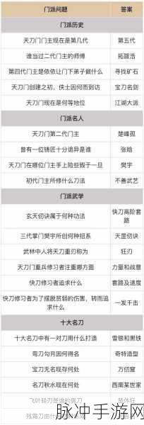 烟雨江湖提纵术获取全攻略