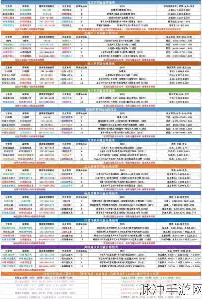 创造与魔法宠物饲料全攻略