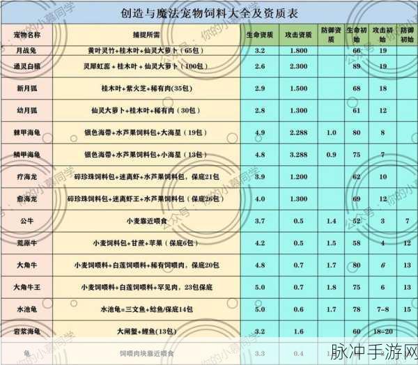 创造与魔法，宠物饲料秘籍全解析