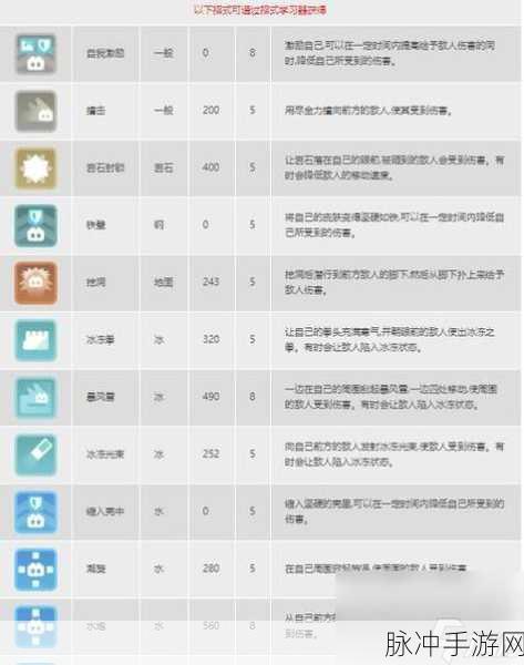 宝可梦大探险阵容搭配秘籍全解析