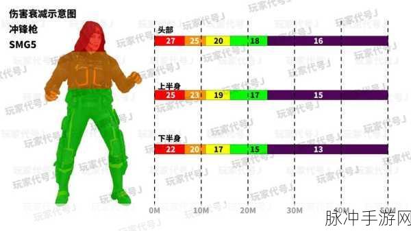 手游秘籍，深度解析关键数据与策略