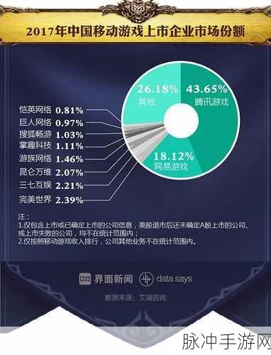 汽车战场，全新大逃杀手游攻略指南