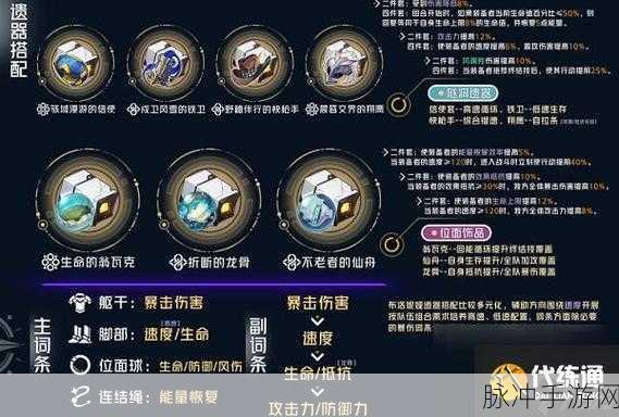崩坏星穹铁道自塑尘脂遗器精准选择指南
