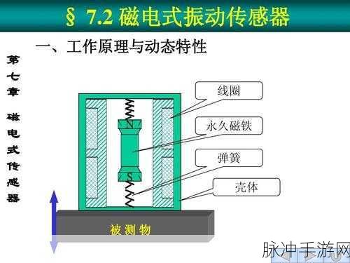 手游世界中传感器原理与致胜攻略
