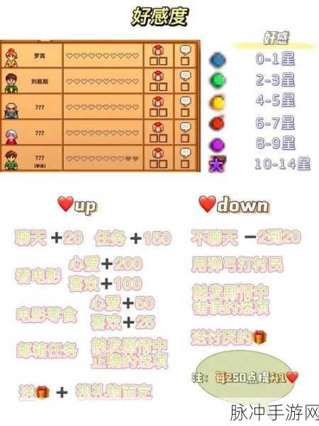 星露谷物语肥料秘籍，用法与效果全知道