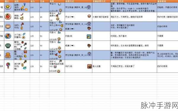 星露谷物语肥料秘籍，用法与效果全知道