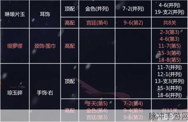 奇迹暖暖凌霜碎雪云端 S 搭配秘籍