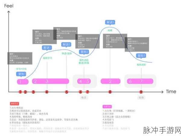曲线躲避游戏下载，探索简约休闲新境界的躲避乐趣