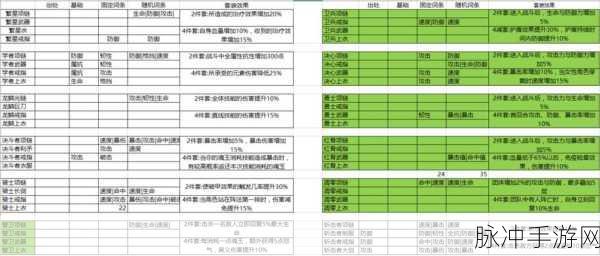 航海王燃烧意志，黄猿装备选择全攻略