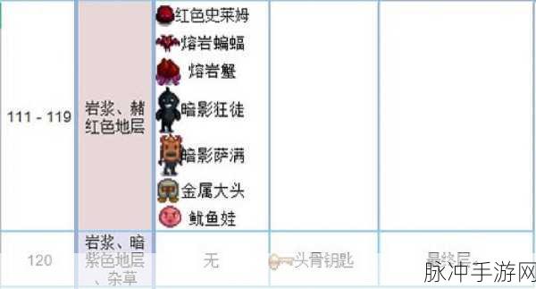 星露谷物语，怪物占领区域高效刷法全解析